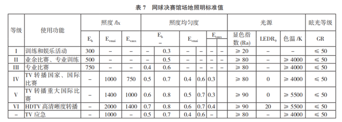 干货|2022年杭州亚运会主要体育场馆照明设计分析