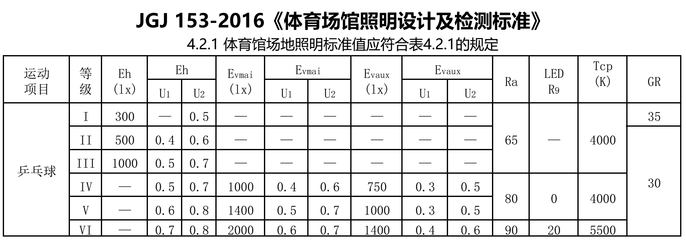 乒乓球场专业LED灯乒乓球馆专用灯